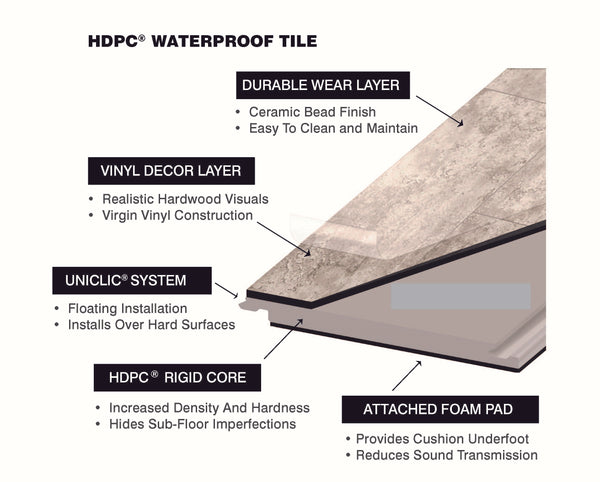 6mm Bronzite HDPC® Waterproof Luxury Vinyl Tile Flooring 12 in. Wide x 24 in. Long