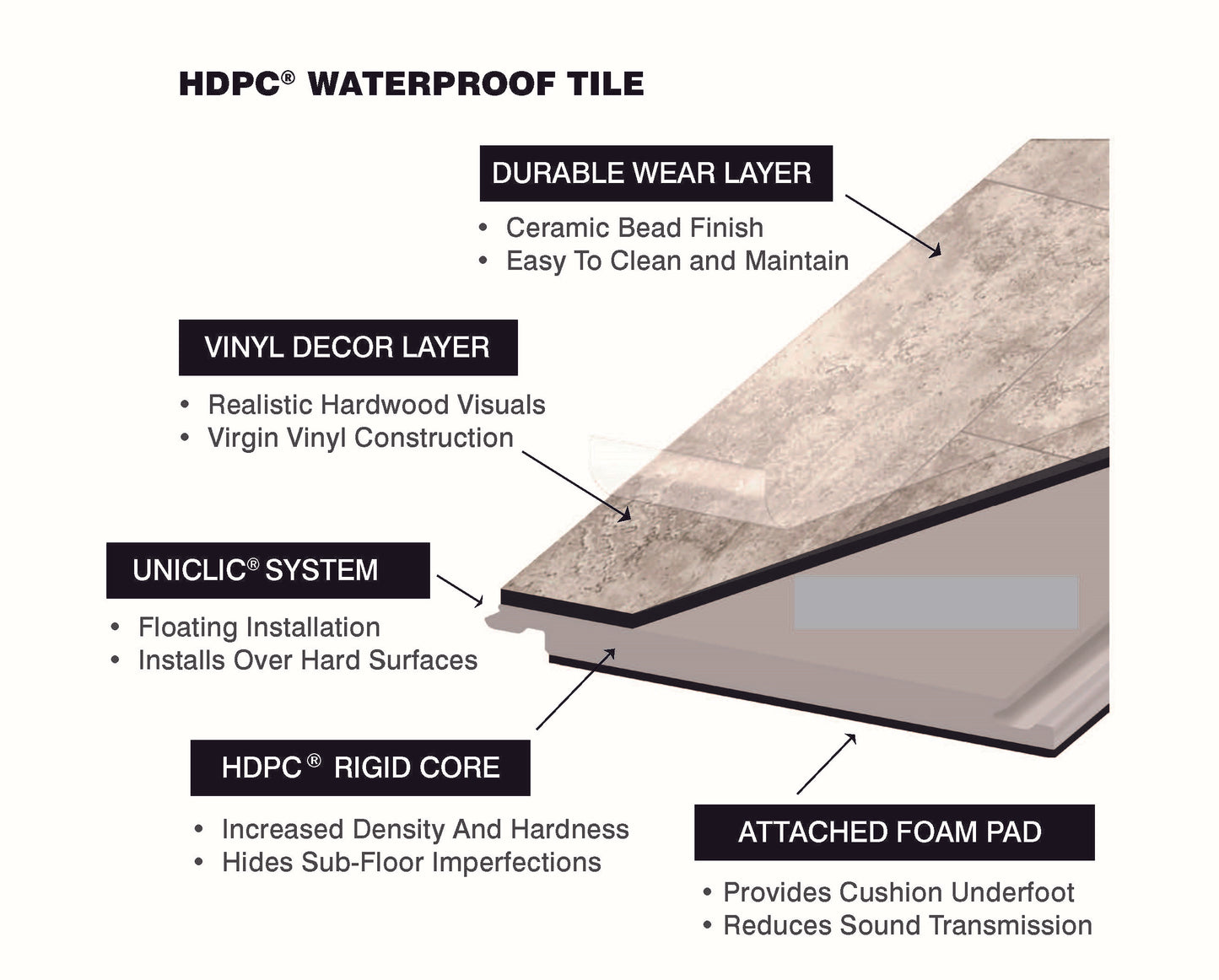 6mm Morning Mist HDPC® Waterproof Luxury Vinyl Tile Flooring 12 in. Wide x 24 in. Long